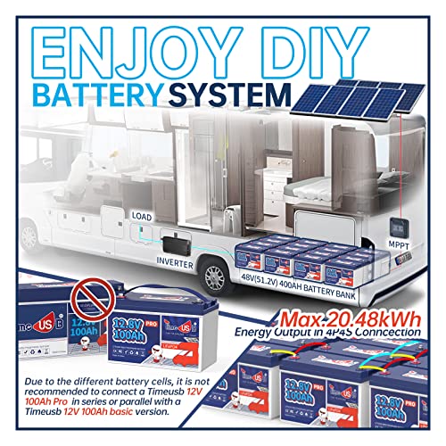 12V 230Ah LiFePO4 Battery, Built-in 150A BMS, Max. 1920W Power Output & 2944Wh Energy Lithium Battery, 15000 Cycles for Your RVs, Solar System