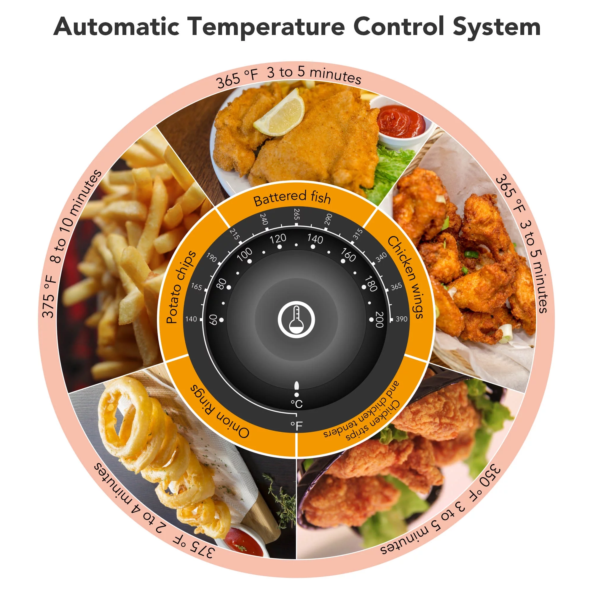 Wechef 5000W 20L Electric Deep Fryer Stainless Steel Single Large Tank Basket Lid Countertop Commercial Restaurant