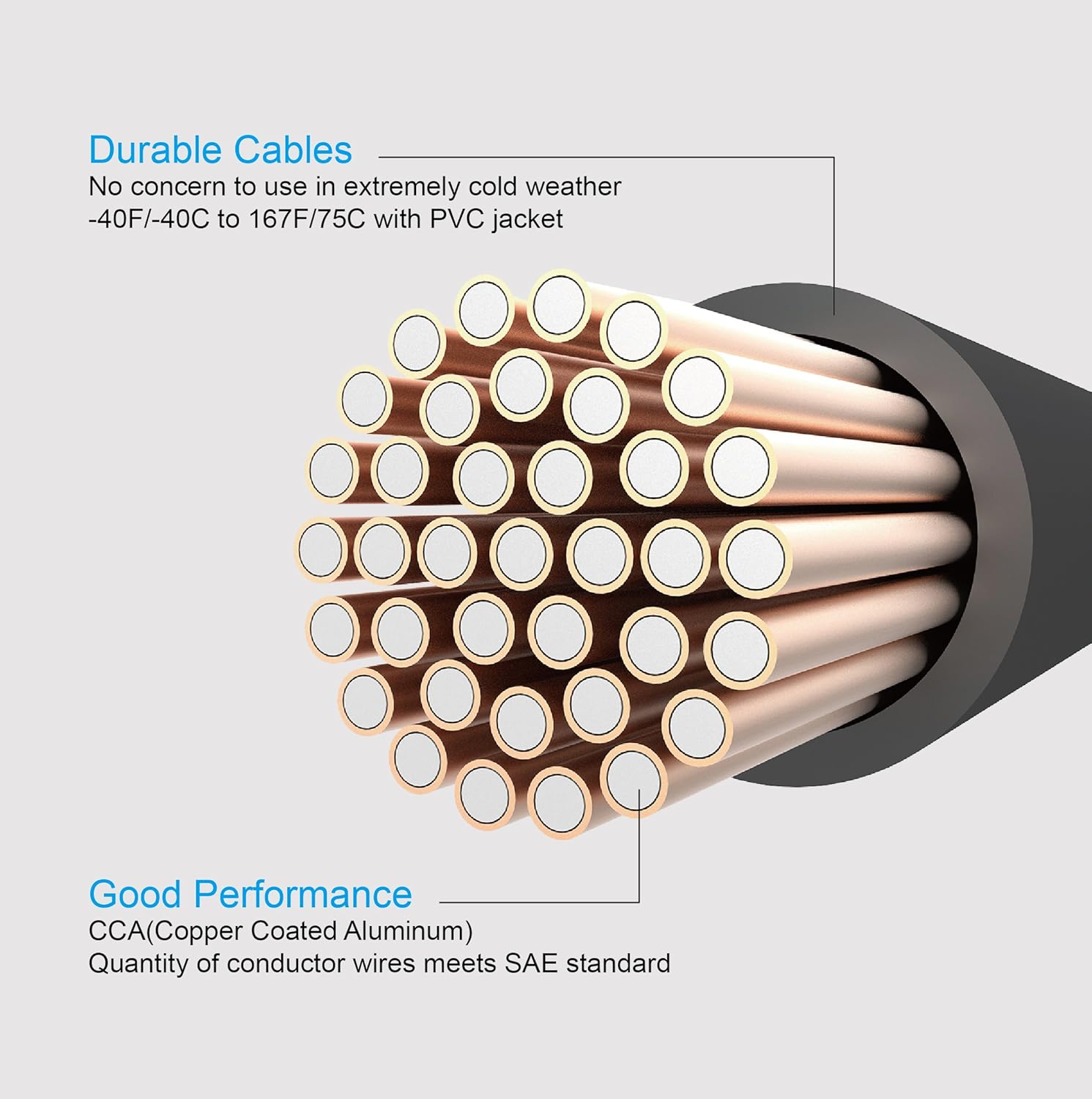 TOPDC Jumper Cables for Car Battery 0 Gauge 20 Feet -40℉ to 167℉ Heavy Duty Booster Cables with Carry Bag (0AWG x 20Ft)