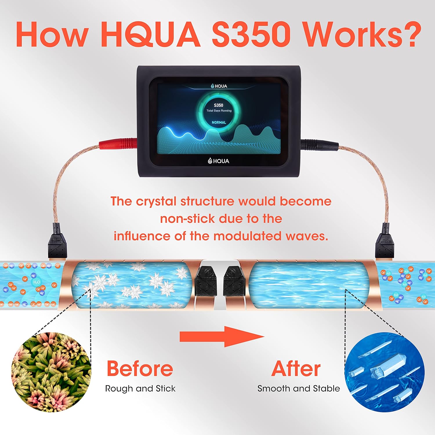 HQUA S350 Whole House Electronic Water Descaler, Alternative Water Softener, Salt Free, Limescale and Rust Removal and Prevention System