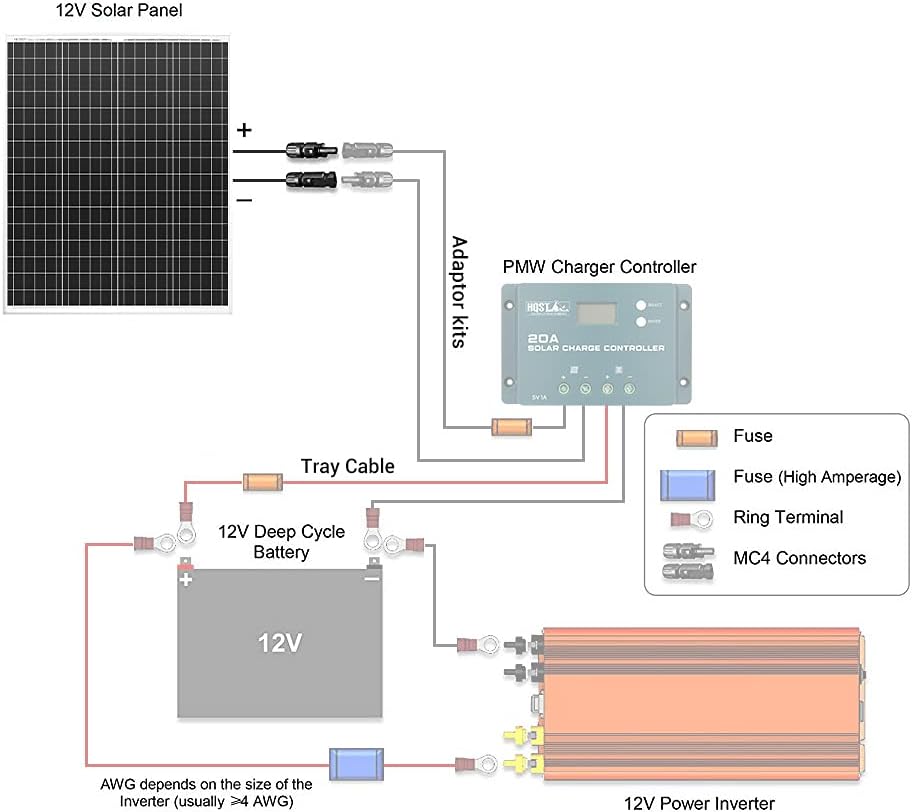 HQST 100 Watt 12 Volt Polycrystalline Solar Panel with Solar Connectors High Efficiency Module PV Power for Battery Charging Boat, Caravan