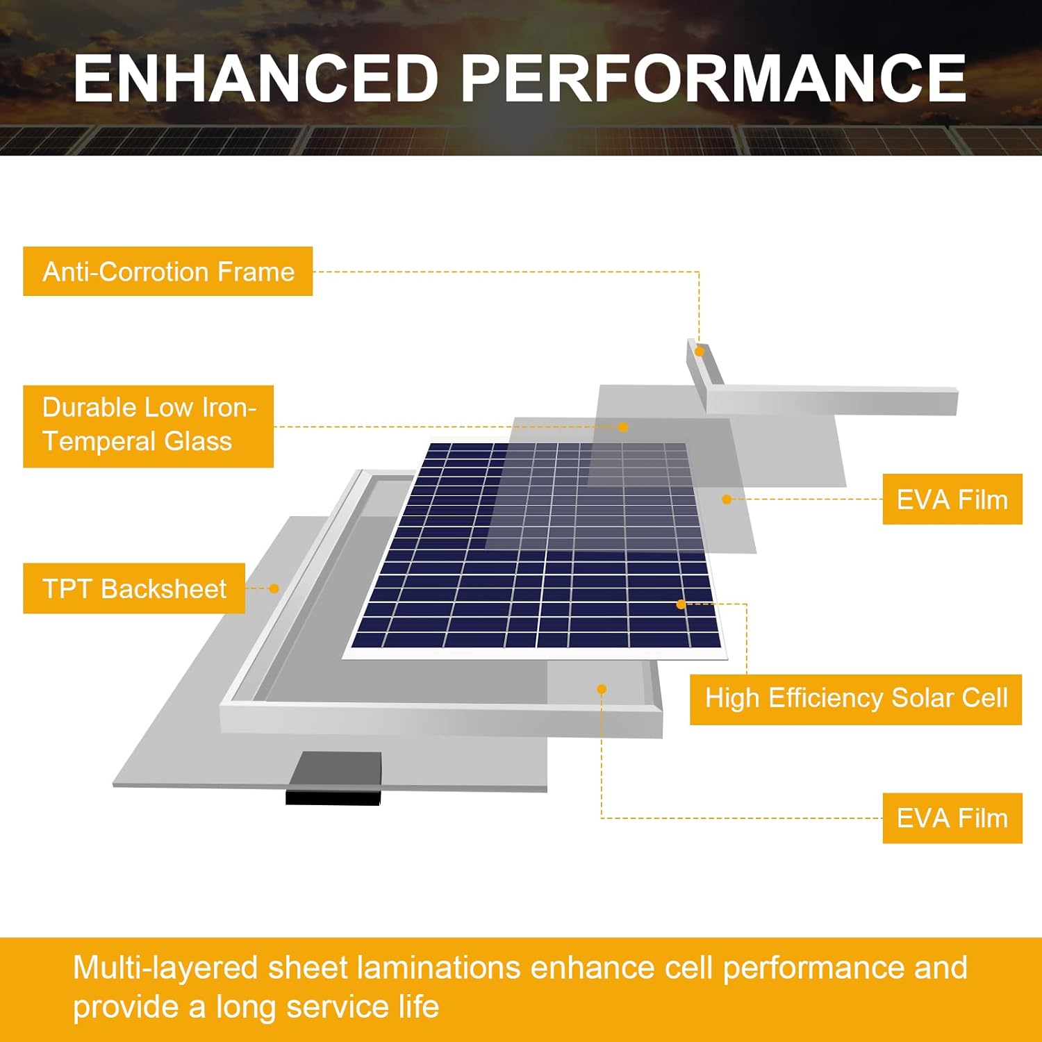 SUNER POWER 50 Watts Mono Crystalline 12V Solar Panel Kits