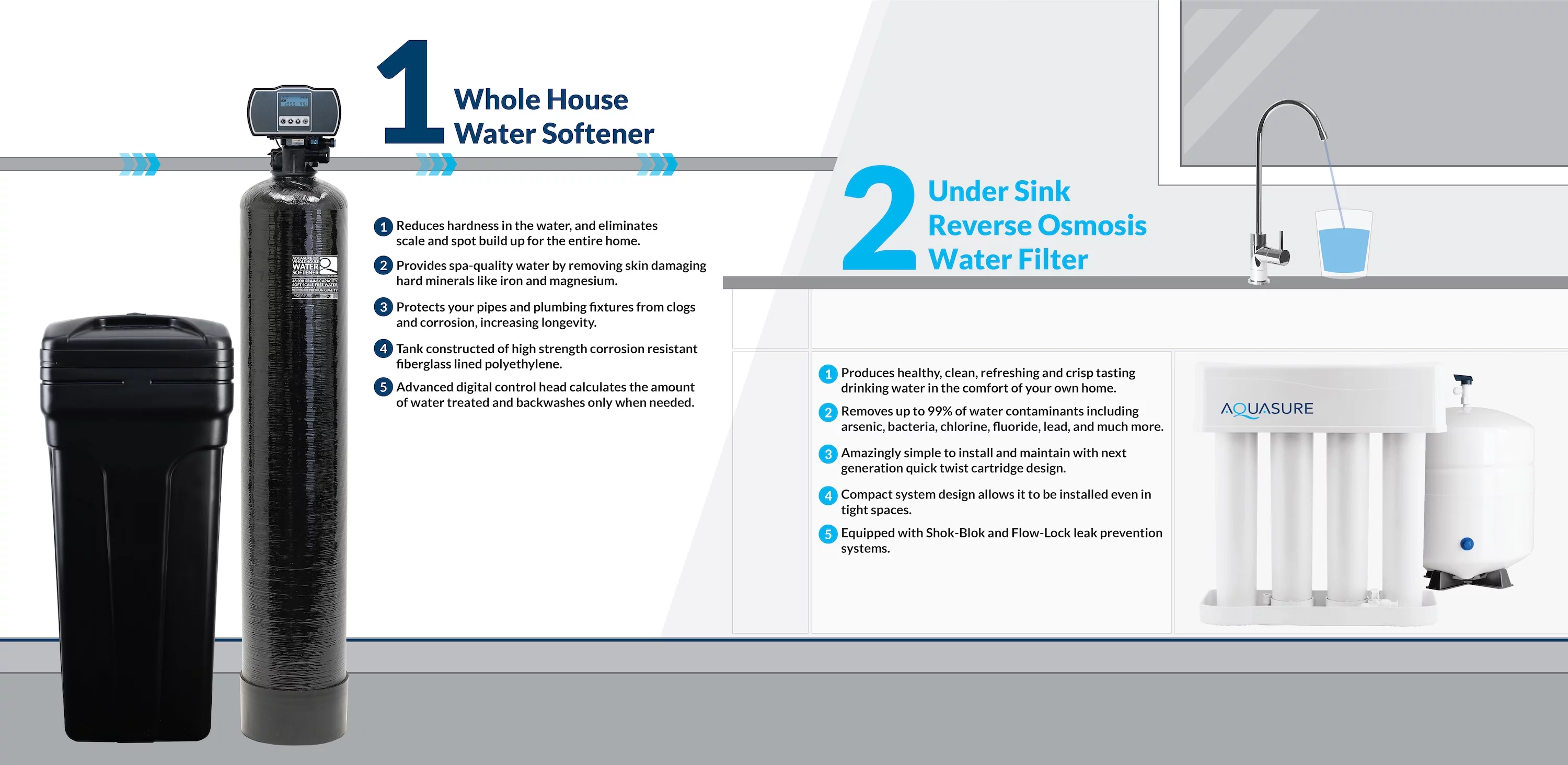 Aquasure Whole House Water Softener/Reverse Osmosis Drinking Water Filter Bundle (32,000 Grains)