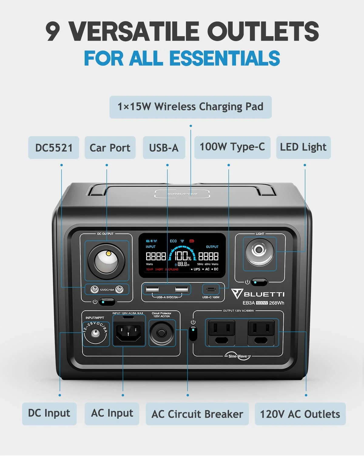 Bluetti Solar Generator EB3A,With 200W Solar Panel, 268Wh Portable Power Station, 600W (1200W Surge) AC Output, for Outdoor Camping, Van/RV Travel