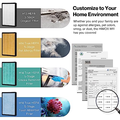 HIMOX Air Purifiers for Home Large Room, Smart WiFi and PM2.5 Monitor H14 True HEPA Filter Removes Up to 99.99% of Particles