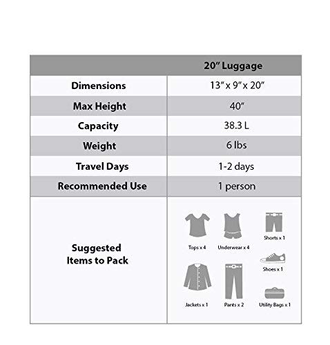 Rockland Melbourne Hardside Expandable Luggage with Spinner Wheels, 2TONENAVY, 2 Piece (20/28)