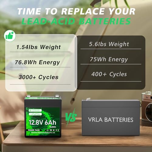 12V 100Ah LiFePO4 Lithium Battery, Mini Deep Cycle Rechargeable LiFePO4 Battery, Max.15000 Cycles Built in 100A BMS for RV, Trolling Motor, Camping