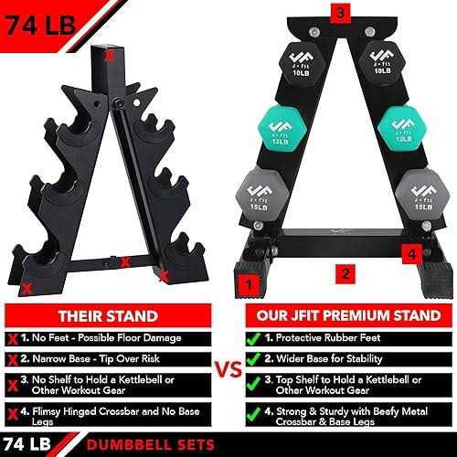 Jfit Dumbbell Set w/ Rack - Sports Supplies Online Store