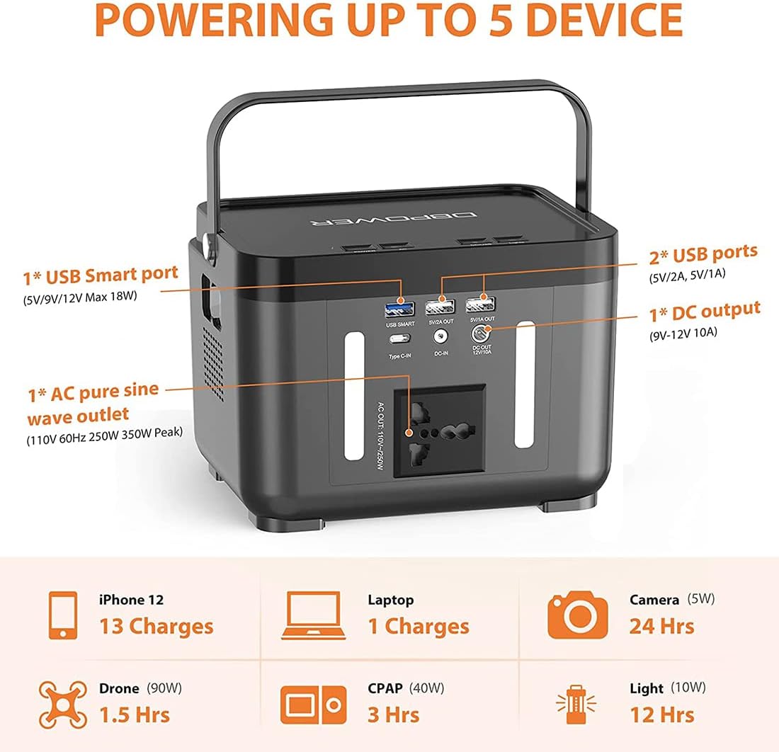 DBPOWER Portable Power Station