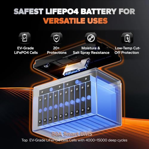 LiTime 36V 50Ah Trolling Motor Bluetooth 5.0 Low-Temp Protection LiFePO4 Battery with 43.8V 25A Charger, Buit in 50A BMS