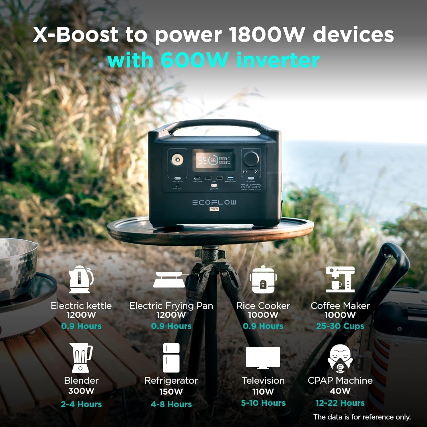 EF ECOFLOW RIVER Pro Portable Power Station 720Wh, Power Multiple Devices, Recharge 0-80% Within 1 Hour, for Camping, RV, Outdoors, Off-Grid