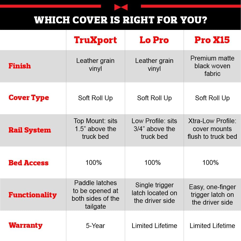 TruXedo TruXport Soft Roll Up Truck Bed Tonneau Cover | 231001 | Fits 2019 - 2022 Ford Ranger 5' 1" Bed (61")