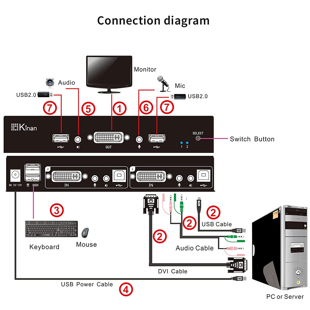 2 Port DVI KVM Switch with Cables,USB2.0 DVI KVM Switches for 2 Computers Share 1 Keyboard,Mouse,Monitor,Printer,USB Powered,1920 x 1200@60Hz