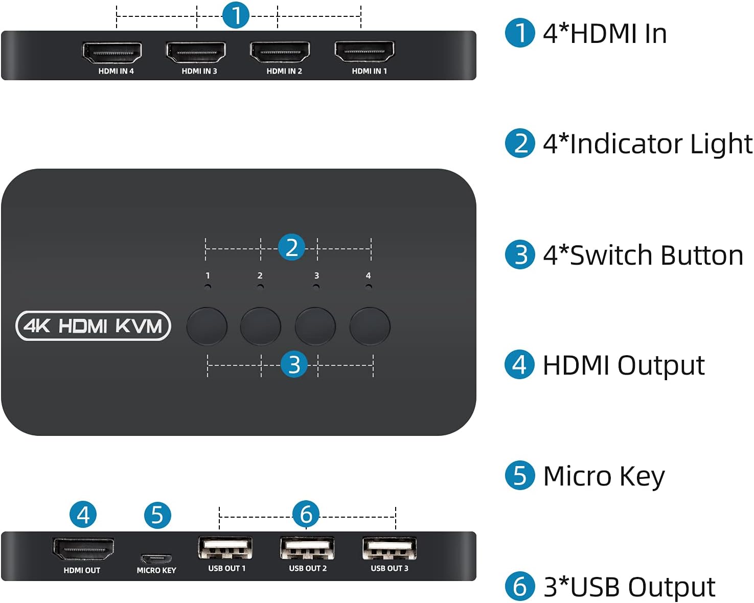 KVM Switch 4 Ports, HDMI USB Selector for 4 Computers Share Keyboard Mouse Printer and One HD 4K Monitor, Including 4 KVM Cables