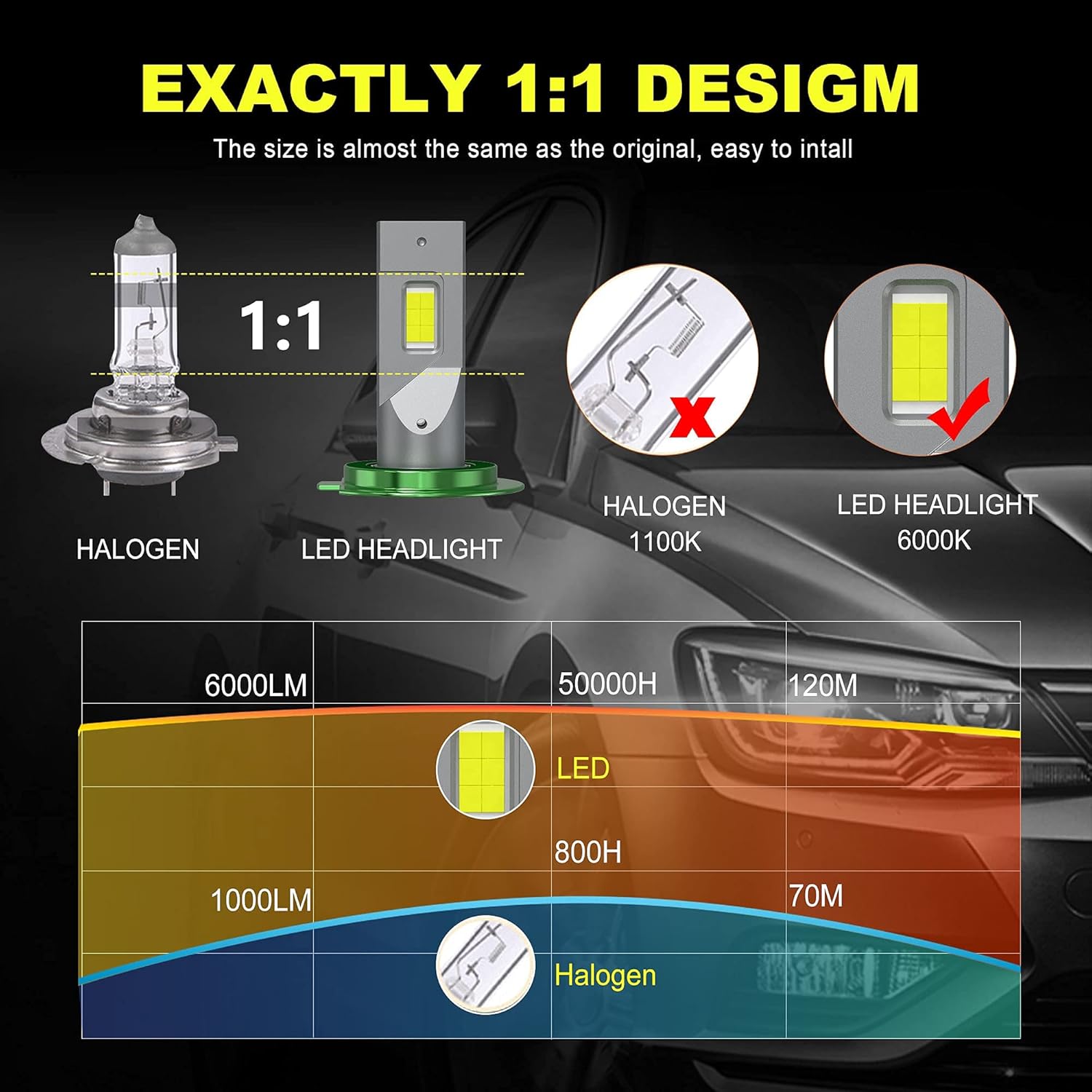ASLONG 240W 28800LM H7+H7 LED Headlight Bulbs Combo Package