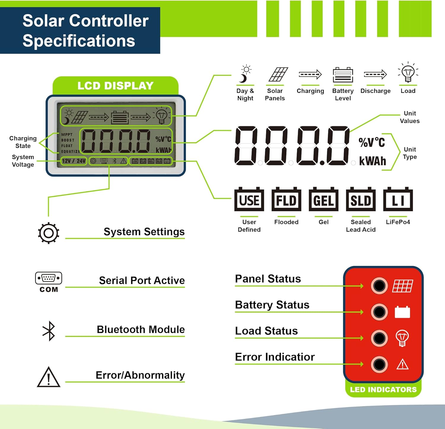 ExpertPower 200W 12V Solar Power Kit | 200W Mono Rigid Solar Panels, 20A MPPT Solar Charge Controller | RV, Trailer, Camper, Marine, Off Grid