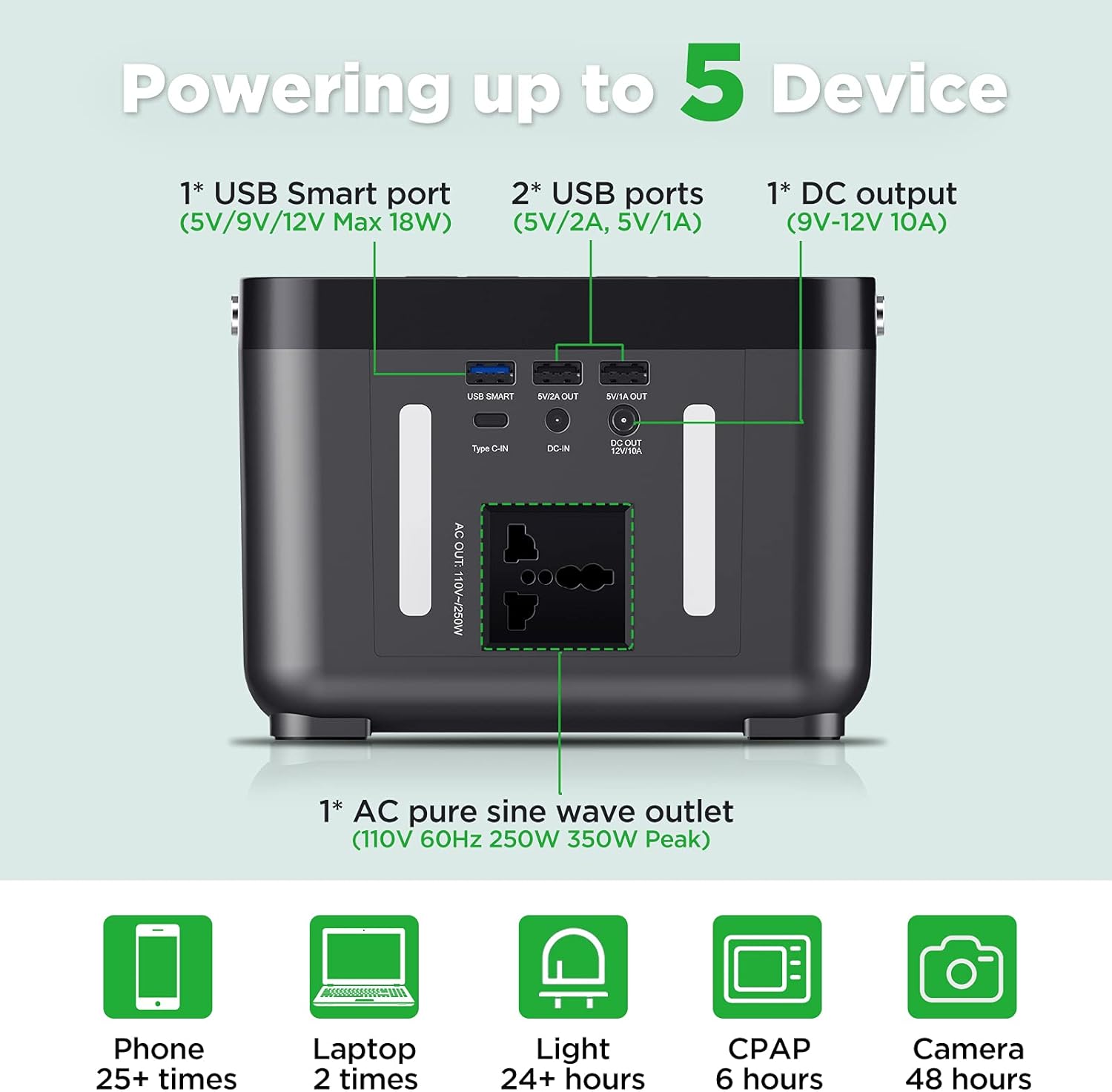 DBPOWER Portable Power Station