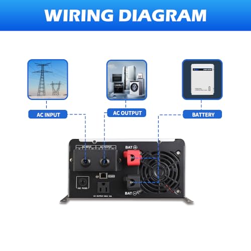 800W Pure Sine Wave Inverter with AC Charger, DC 12V to AC 120V Output,UPS Backup Power Low Frequency Inverter for Lithium, Sealed,AGM, Gel