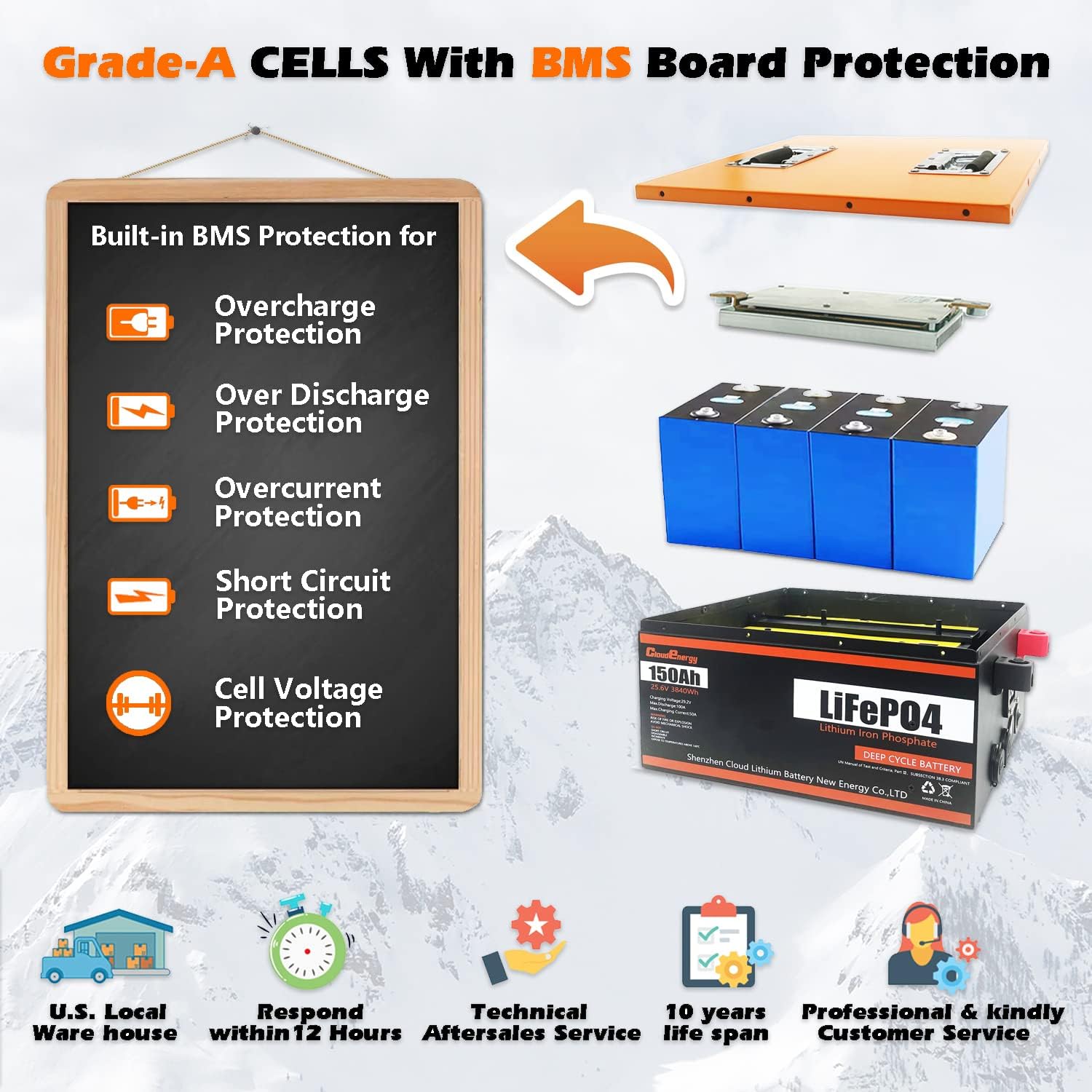 24V 150Ah 3.84kWh Deep Cycle LiFePO4 Battery with Longer Runtime, Built-in 100A BMS, 6000+Cycles & 10 Year Lifetime