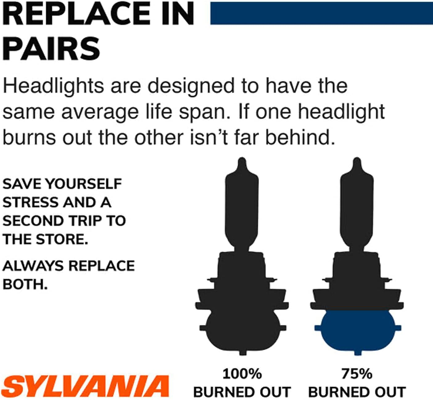 SYLVANIA - 9012 SilverStar - High Performance Halogen Headlight Bulb, High Beam, Low Beam and Fog Replacement Bulb