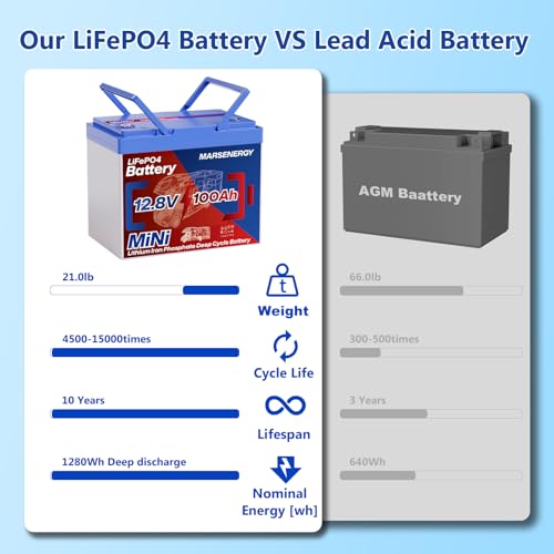 12V 100Ah Lifepo4 Battery, Bci Group 24, Built-in 100A Smart BMS, 4500 to 15000 Deep Cycle Grade A Cells Lithium Battery for Rv, Trolling Motor