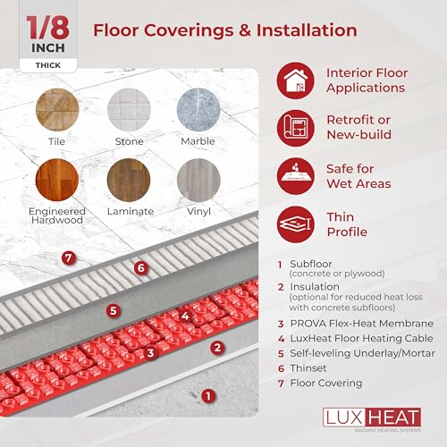 25sqft Electric Radiant Floor Heating System - 120v Under Floor Heating System Includes UDG4 Programmable Thermostat w/GFCI, Heater Cable