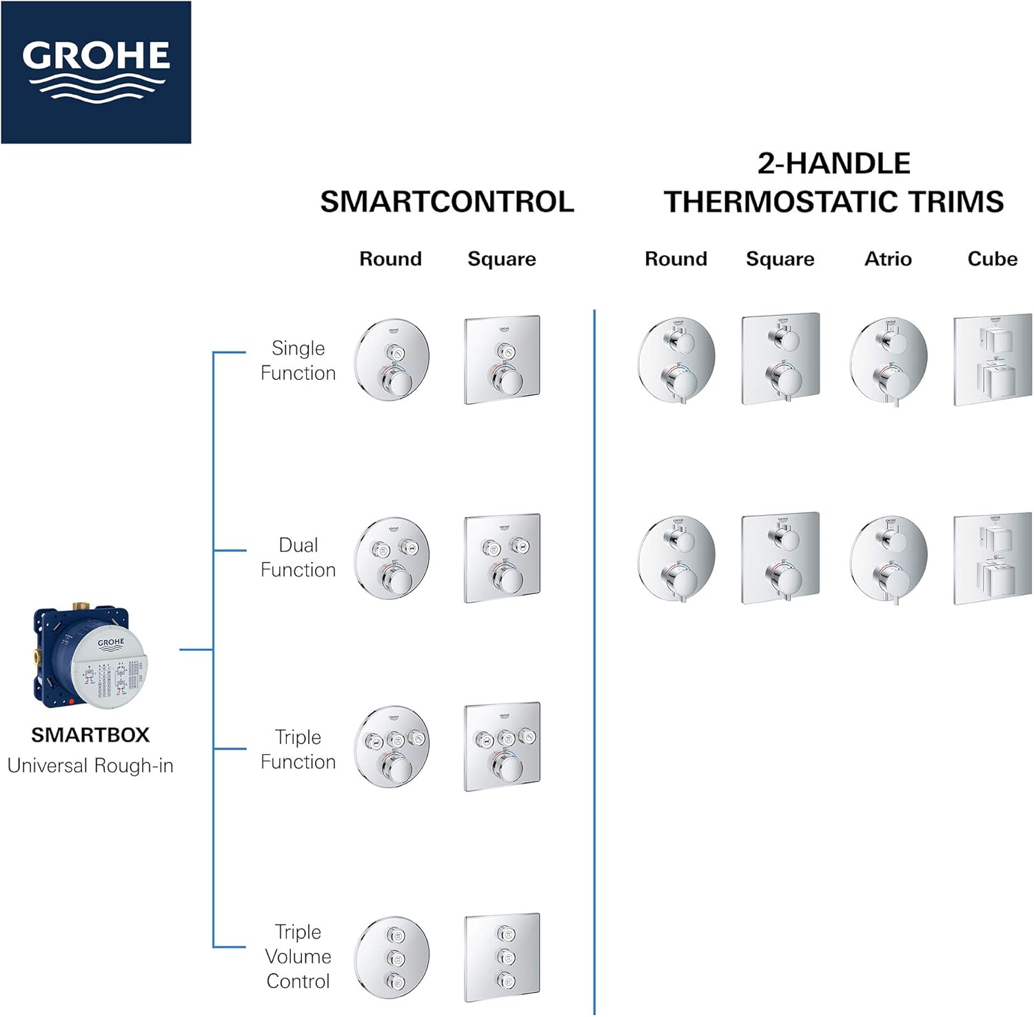 GROHE 35601000 Rapido Smartbox Universal Rough-In Box, No Finish Pack of 2