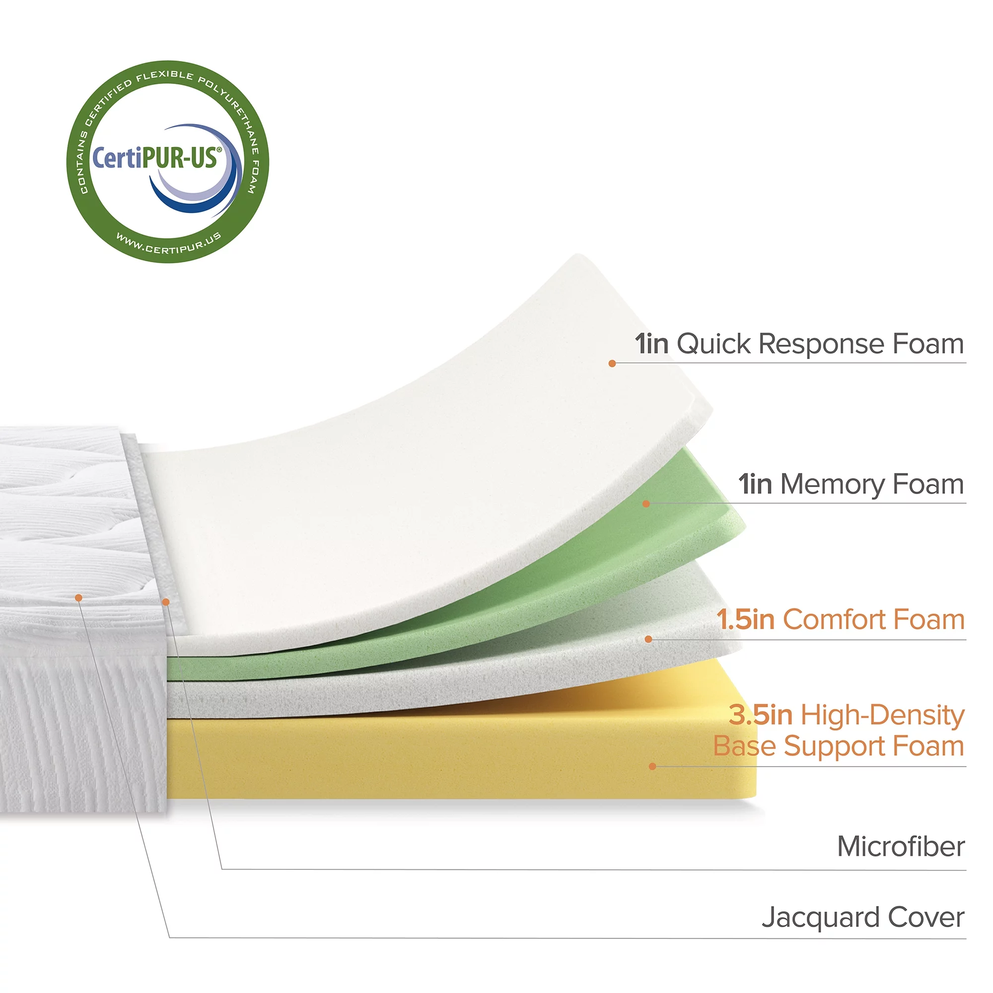 Zinus 8 Cloud Memory Foam Mattress Pressure Relieving / Bed-in-a-Box Twin