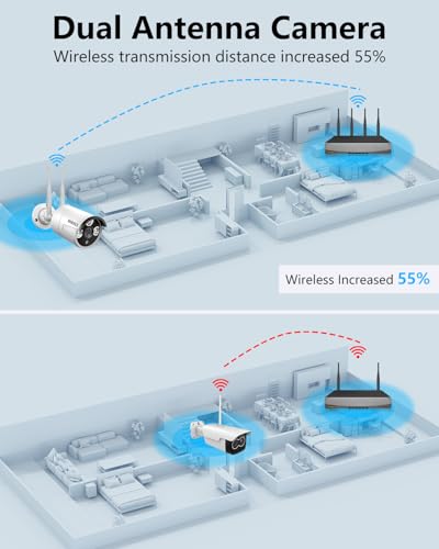 Dual Antennas for Wi-Fi Enhanced AI Human Detected 2K 3.0MP Wireless Security Camera System, Surveillance DVR Kits with 2TB Hard Drive