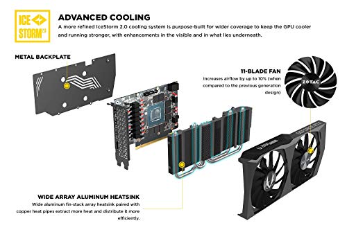 ZOTAC Gaming GeForce RTX 3060 Twin Edge OC 12GB GDDR6 192-bit 15 Gbps PCIE 4.0 Graphics Card, IceStorm 2.0 Cooling, Active Fan Control