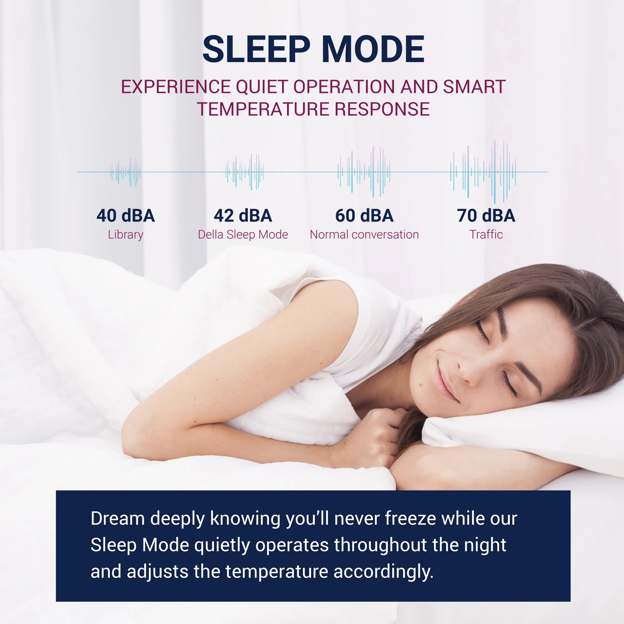 DELLA 12000 BTU Smart Inverter Window Air Conditioner Cools up to 450-520 Sq.Ft.,GEO Auto Temp On/Off For Where You Are, Energy Star Certified