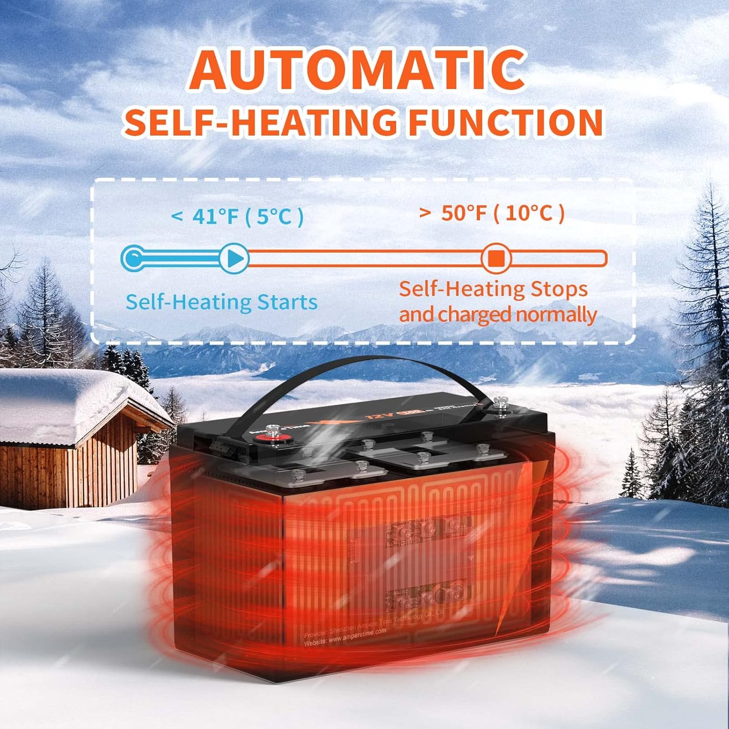 Ampere Time 12V 400Ah Deep Cycle LiFePO4 Battery Pack, with Built-in 250A BMS, Longer Runtime with 5.12kWh, 4000+ Cycle, Perfect for Solar System, RV