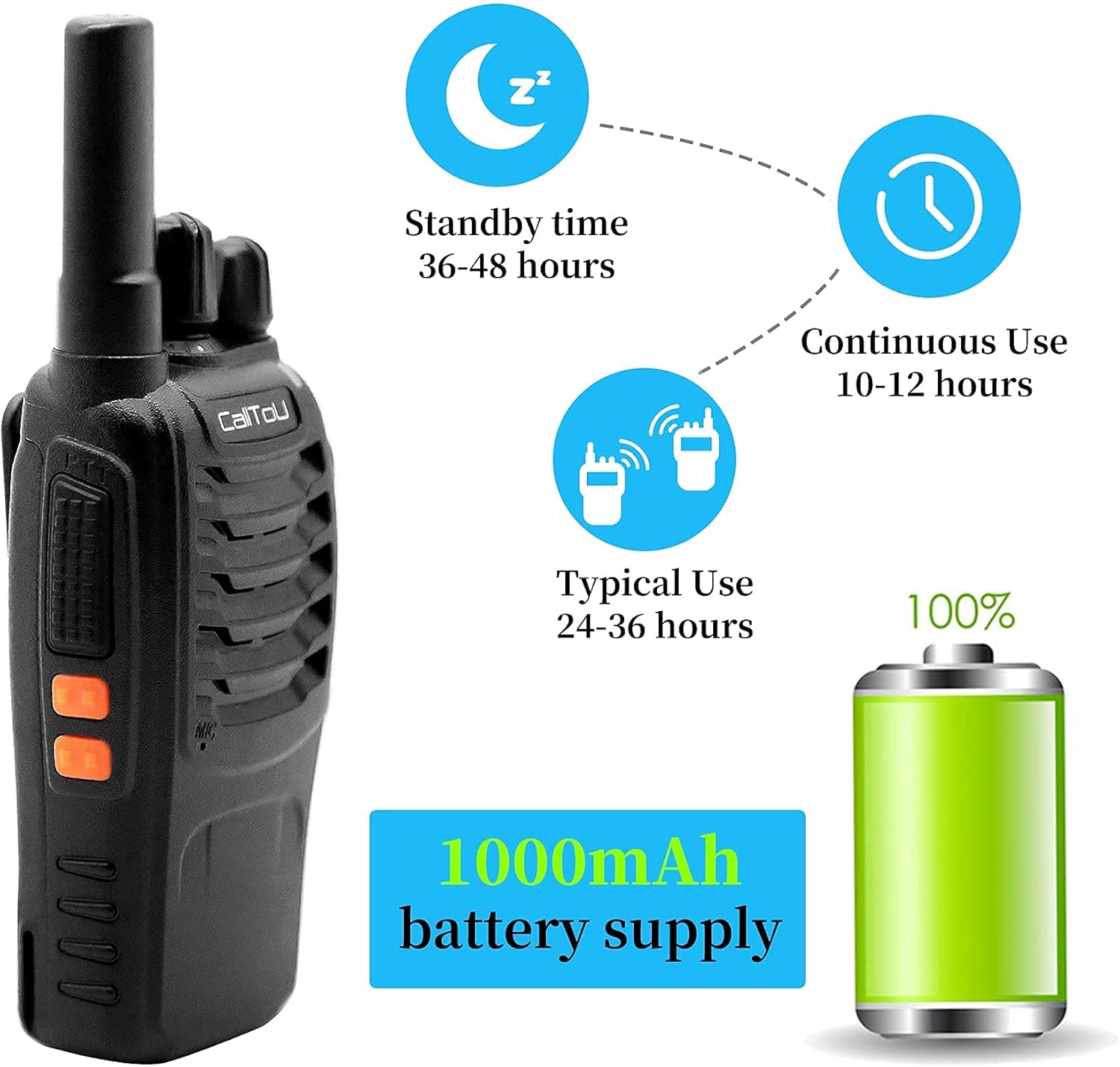 CallToU Wireless Intercom for Home,Caregiver Walkie Talkies for Seniors/Elderly/Patient/Disabled