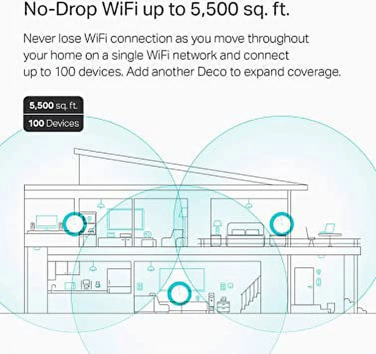 TP-Link Deco Mesh WiFi System(Deco M5) –Up to 5,500 sq. ft. Whole Home Coverage and 100+ Devices,WiFi Router/Extender Replacement