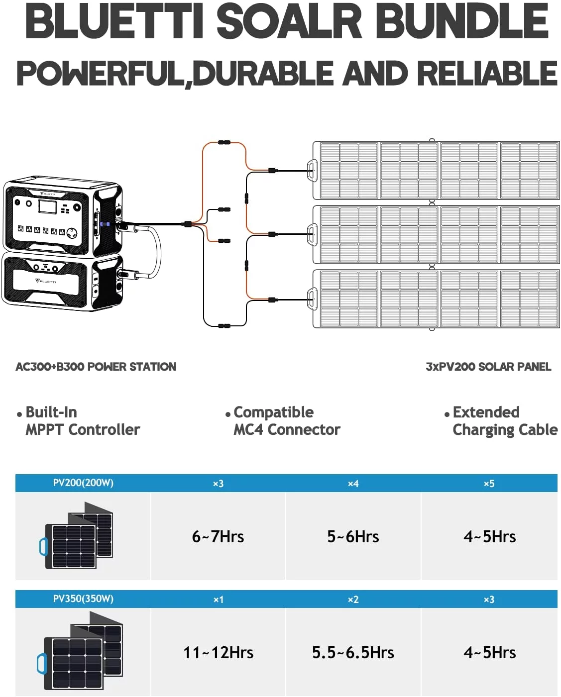 BLUETTI AC300&B300 Solar Generator 3072Wh Expansion Battery Power Station with 3 PV200 200W Solar Panels Included, 6 X 3000W AC Outlets