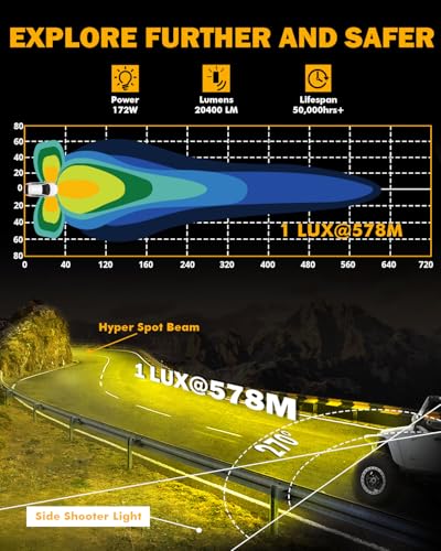 Auxbeam V-MAX Series 72W LED Pod Driving Lights, 4x2.5 Inch Rectangle Side Shooter Offroad Cube Spotlights with Amber DRL