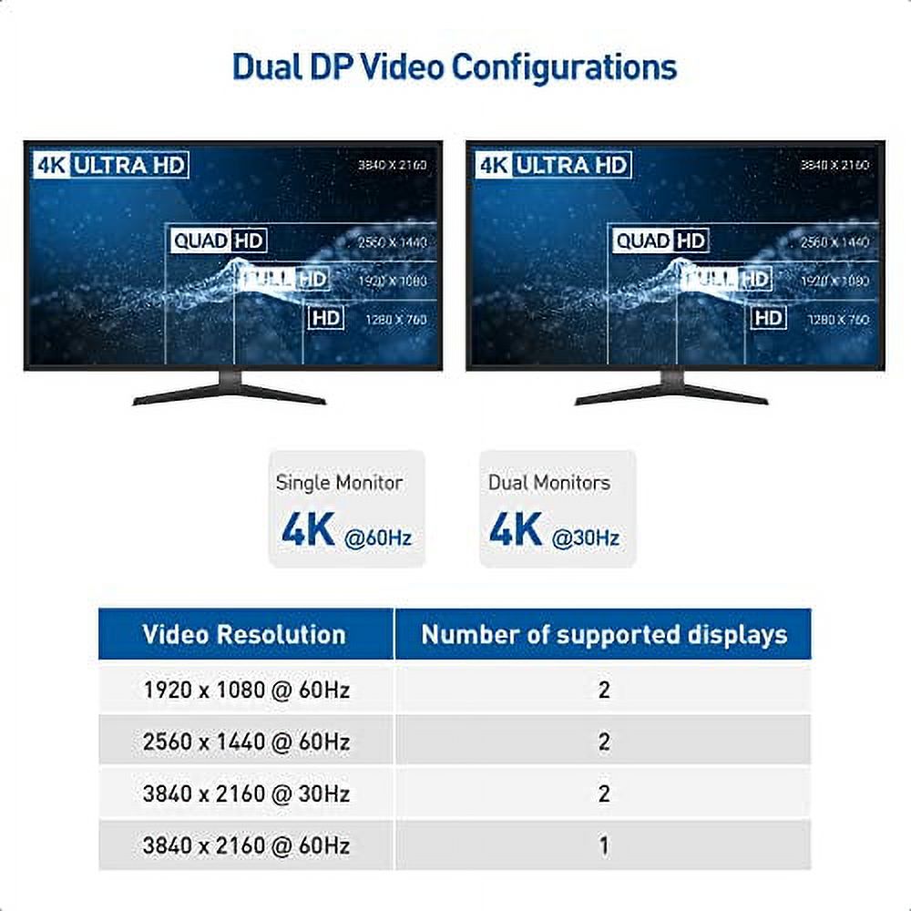 Cable Matters Dual Monitor USB C Hub (USB C Dock) with Dual 4K DisplayPort, 2X USB 2.0, Ethernet, and 60W Charging