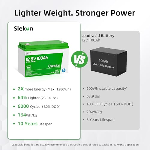 Lithium LiFePO4 Deep Cycle Battery, Low-temp Protection, 4000-15000 Cycletimes, Perfect for Homeback up Power, Solar Power, Off-Grid