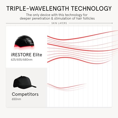 iRESTORE Elite Laser Hair Growth System - World's Best FDA Cleared Red Light Therapy Cap for Hair Regrowth - Hair loss Treatment for Men & Women