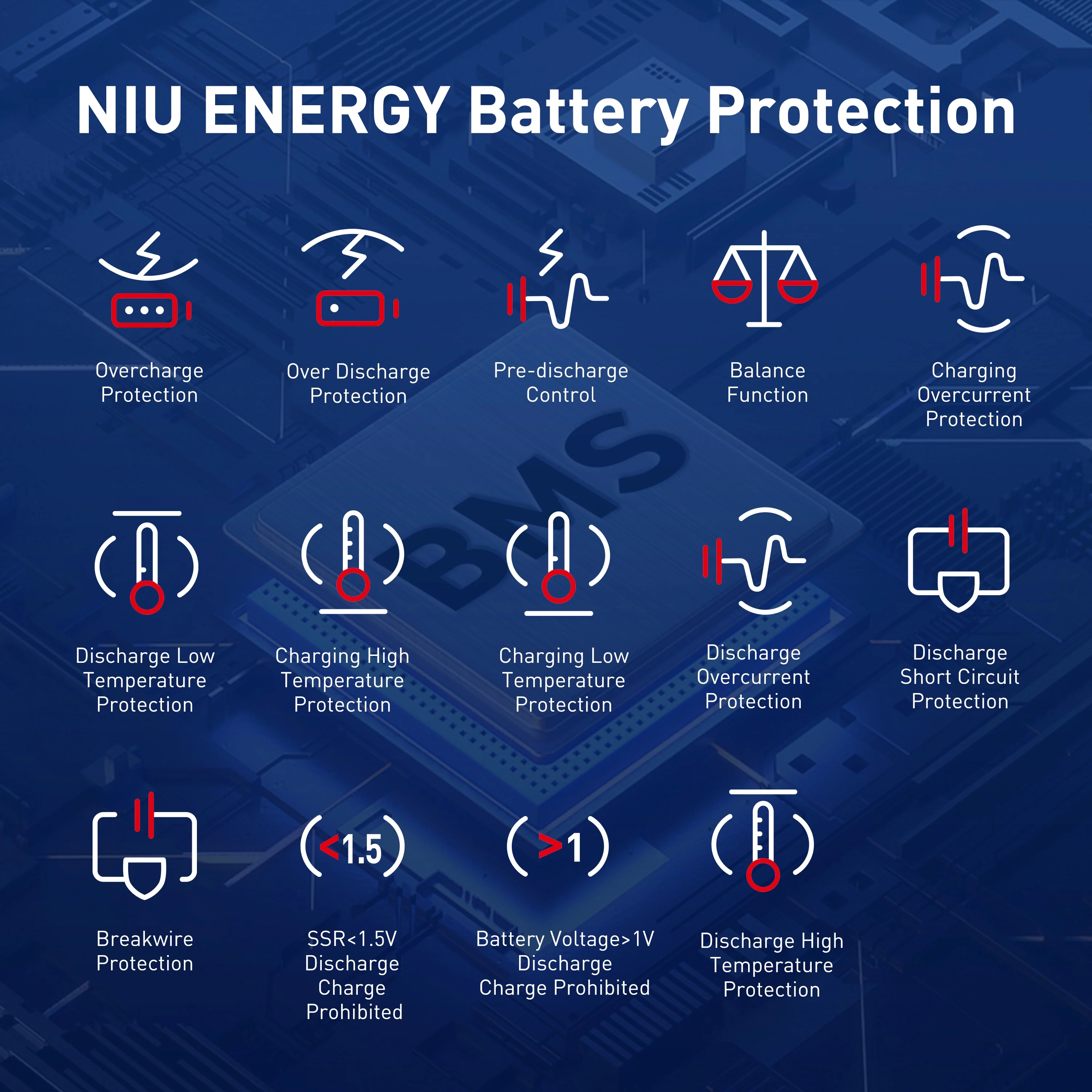 NIU KQi3 Max Electric Scooter 40.4 Miles Long Range Upgraded Motor Power Max Speed 20 mph Portable Foldable Commuting