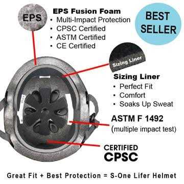S1 Lifer Helmet - Sports Supplies Online Store
