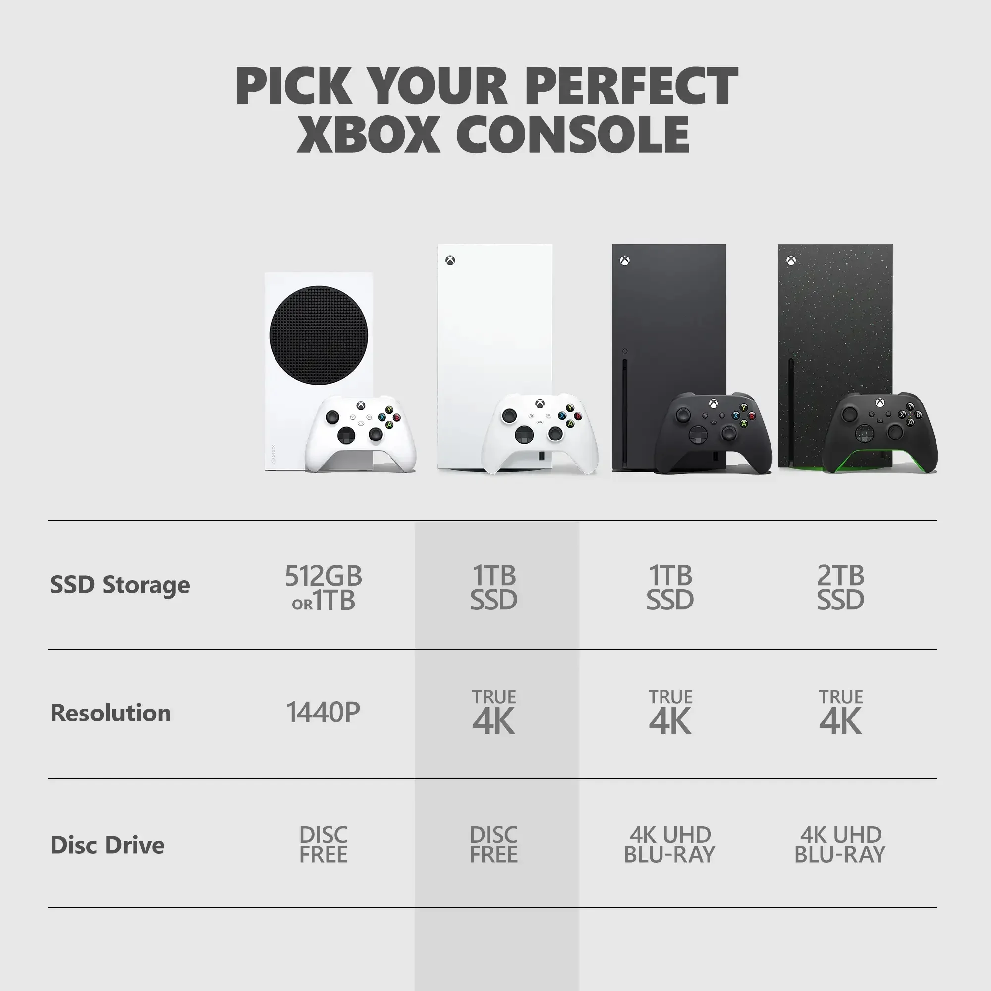 Microsoft Xbox Series X 1TB All-Digital Console, Robot White, 4K Gaming, SSD, Ray Tracing, HDMI Cable