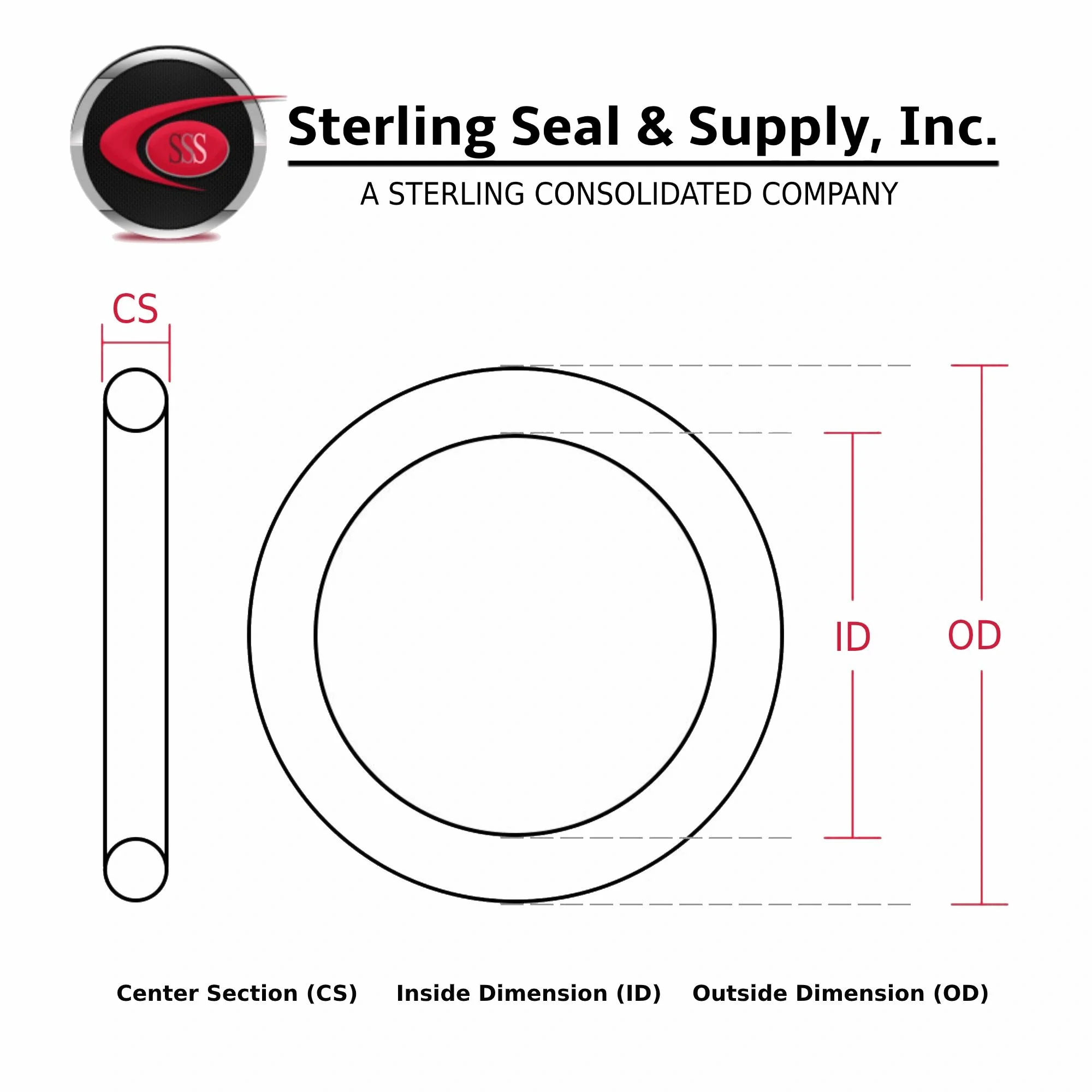 242 Viton / FKM O-ring 75A Durometer Brown, Sterling Seal and Supply (250 Count)