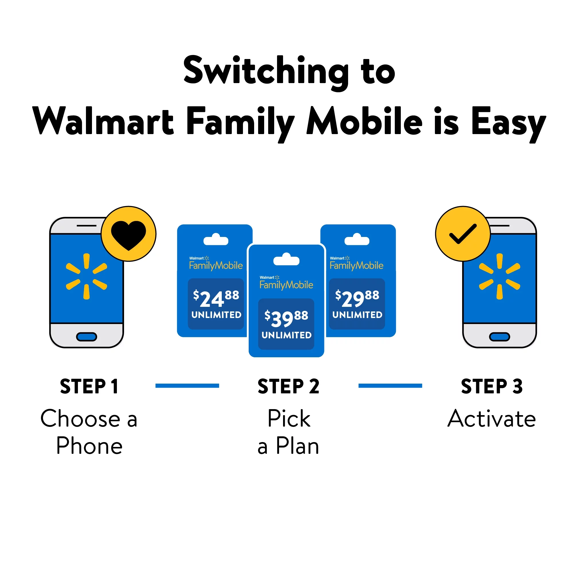 Walmart Family Mobile Apple iPhone 12 Mini, 64GB, Black - Prepaid Smartphone [Locked to Walmart Family Mobile] - Radiant Selections