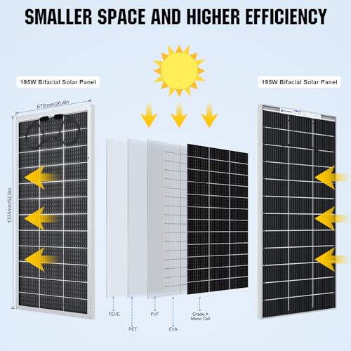 ECO-WORTHY Bifacial 195 Watt 12 Volt 12BB Solar Panel Monocrystalline Double-Sided Power Generation Rigid High-Efficiency PV Module Power Charger for