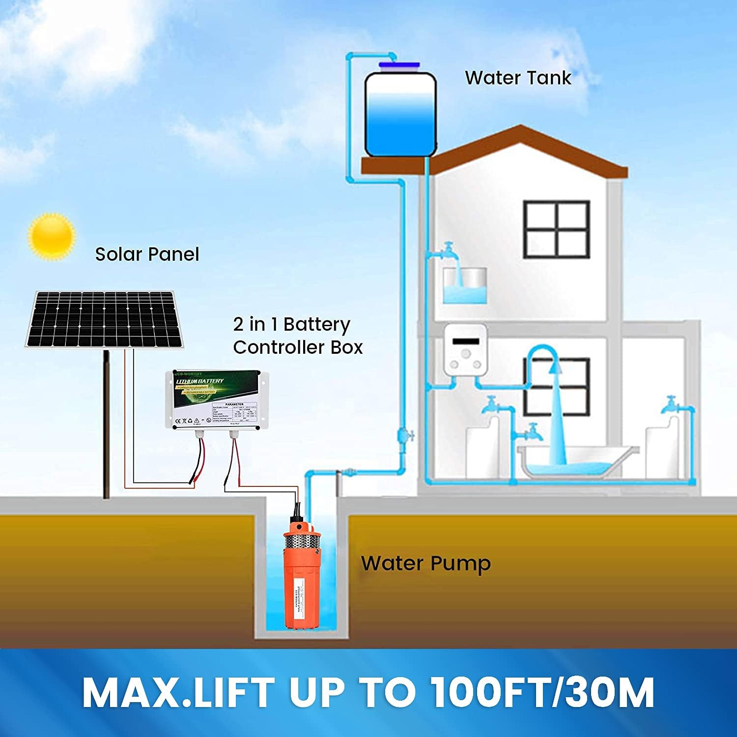 ECO-WORTHY 24V 400W Submersible Solar Well Pump Kit, 3'' Solar Water Pump, 16ft Cable for Off-grid Area Irrigation, Water Supply, Circulation, Garden