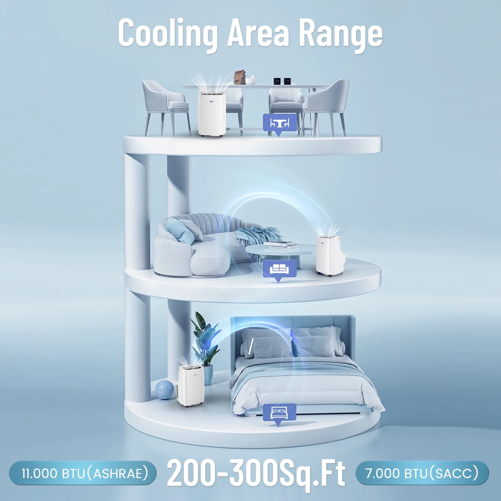 DuraComfort Room Portable Air Conditioner 7250 BTU (11000 BTU ASHRAE), Ups to 300 sq. ft., Remote Control