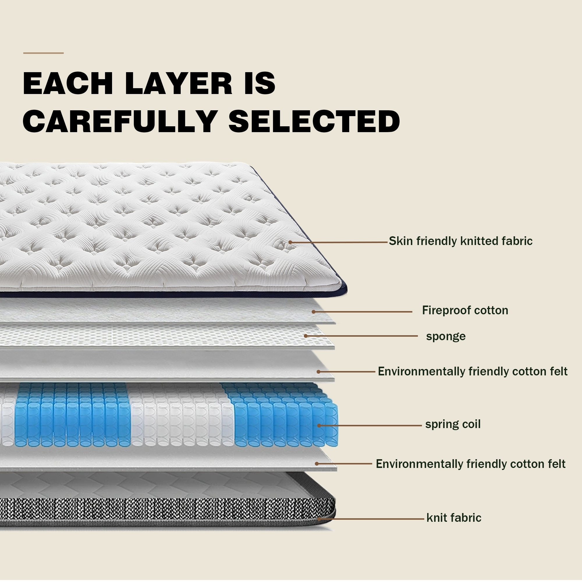 12"  Medium Firm  Innerspring Mattress Queen