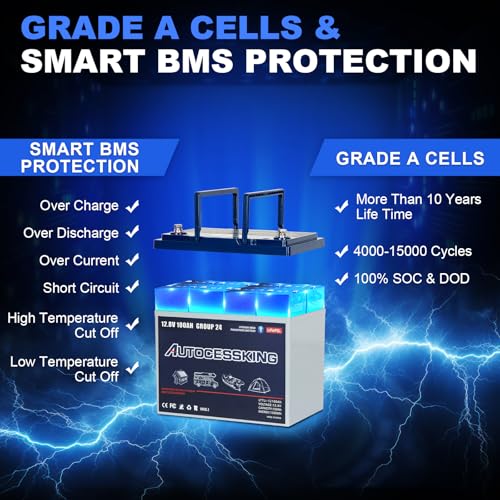 12V 100Ah BCI Group 24 LiFePO4 Battery, 100A BMS Rechargeable Mini Lithium Battery with Low-Temp Protection, Up to 15000 Cycles Perfect for RV