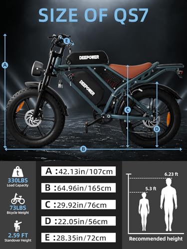 DEEPOWER Electric Bike for Adults,1500W/3500W Peak Motor 30MPH 35-180 Miles Electric Bicycle,Dual Suspension Ebikes for Adults